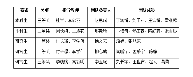 中国机械工程学会热处理分会
